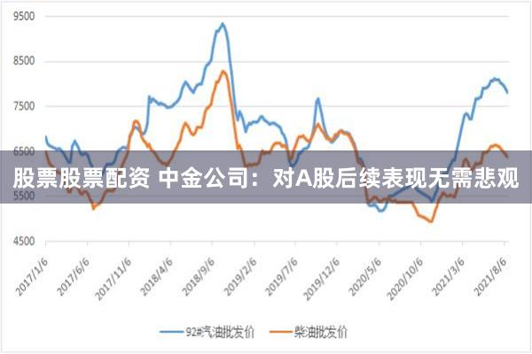 股票股票配资 中金公司：对A股后续表现无需悲观