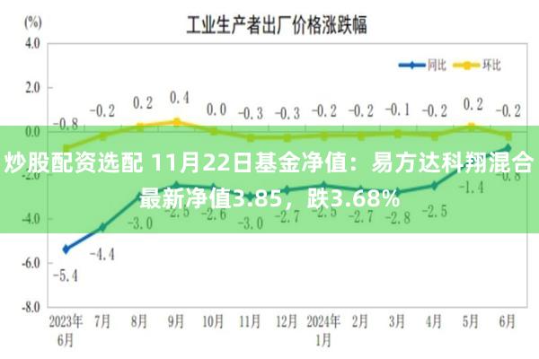 炒股配资选配 11月22日基金净值：易方达科翔混合最新净值3.85，跌3.68%