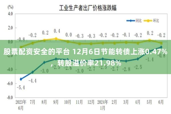 股票配资安全的平台 12月6日节能转债上涨0.47%，转股溢价率21.98%